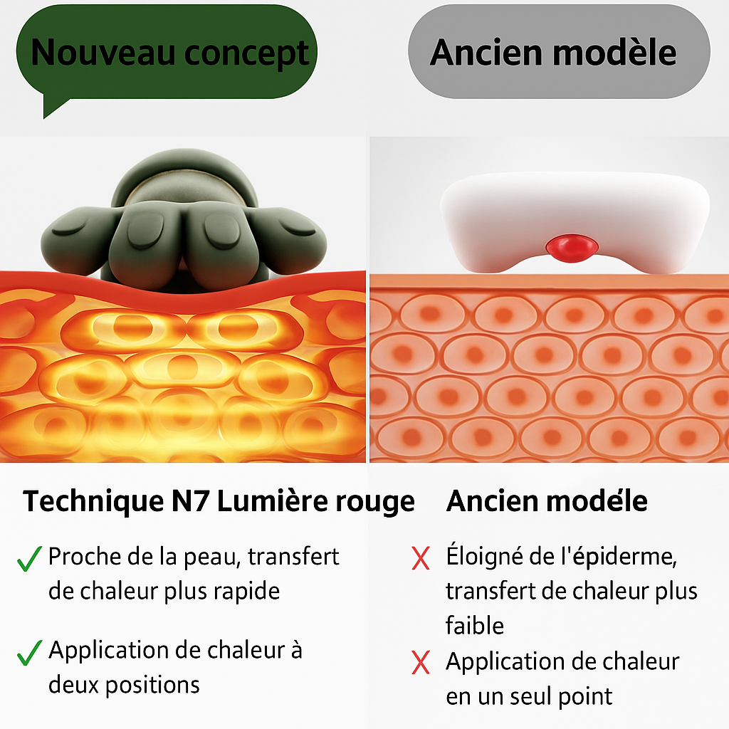 Appareil de massage intelligent